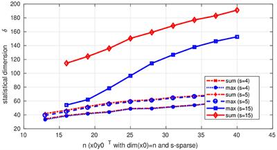 Simultaneous Structures in Convex Signal Recovery—Revisiting the Convex Combination of Norms